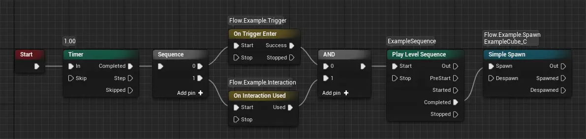 FlowGraph